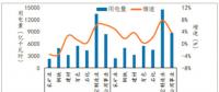 300億元紅利：煤炭、鋼鐵、有色、建材四大高耗能企業(yè)的狂歡
