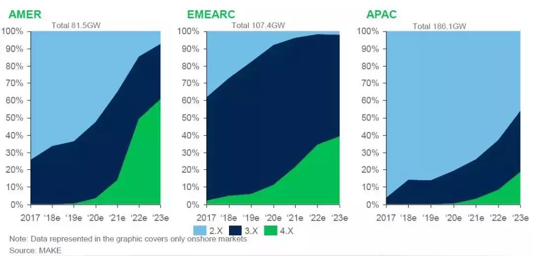 12-15MW+！歐洲“零補貼”海上風(fēng)場項目開發(fā)主要選型