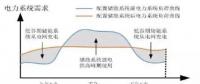 用戶側(cè)儲能投資價值、優(yōu)勢、政策、盈利測算