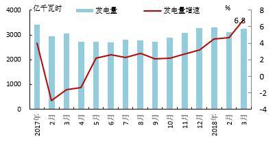 【能源眼?電力】歐洲OECD國家電力生產增速加快，水電、風電同比增長明顯