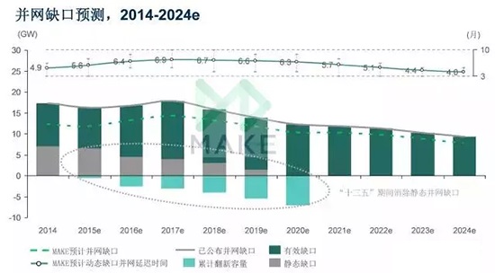 MAKE：上網電價下調驅使中國風電市場2015年再創(chuàng)新高