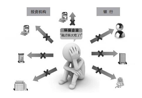 債務(wù)危機下環(huán)保企業(yè)如何破解融資難？