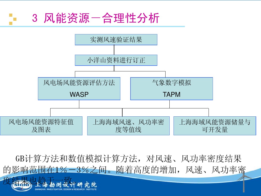 測(cè)風(fēng)、風(fēng)機(jī)選型、電氣、土建、施工...中國(guó)第一個(gè)海上風(fēng)電場(chǎng)基本資料全在這