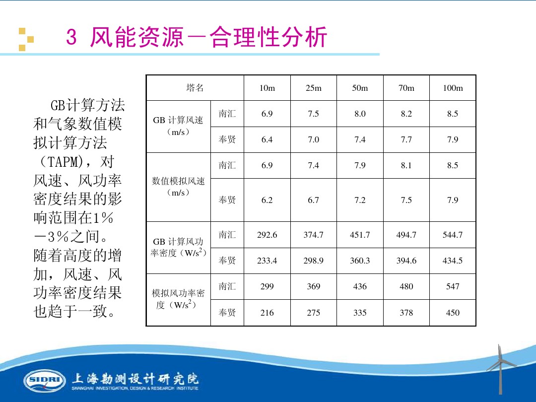 測(cè)風(fēng)、風(fēng)機(jī)選型、電氣、土建、施工...中國(guó)第一個(gè)海上風(fēng)電場(chǎng)基本資料全在這