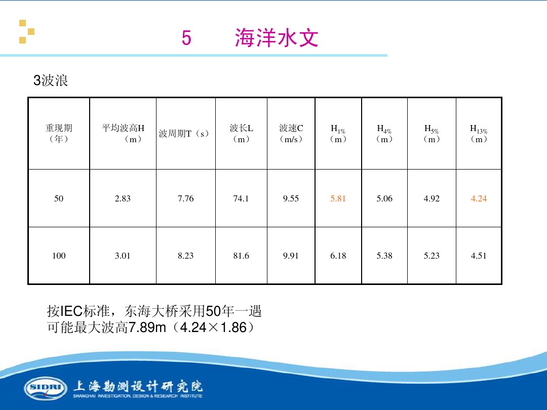 測(cè)風(fēng)、風(fēng)機(jī)選型、電氣、土建、施工...中國(guó)第一個(gè)海上風(fēng)電場(chǎng)基本資料全在這
