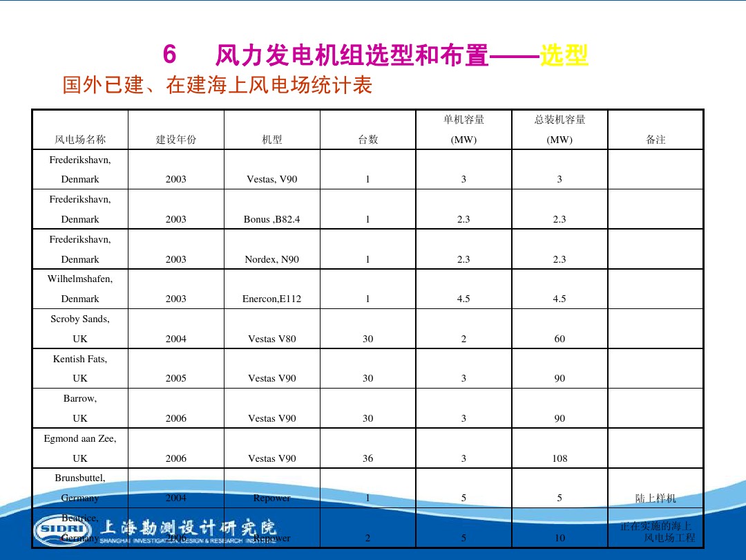 測(cè)風(fēng)、風(fēng)機(jī)選型、電氣、土建、施工...中國(guó)第一個(gè)海上風(fēng)電場(chǎng)基本資料全在這