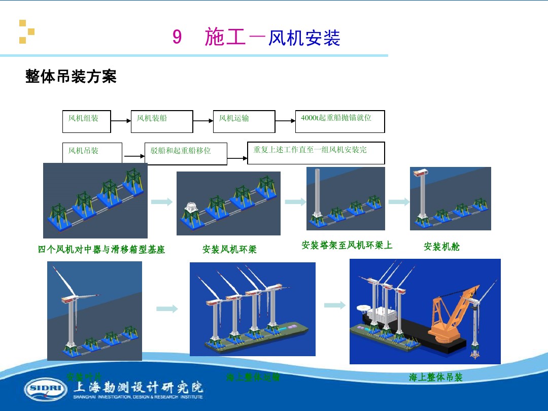 測(cè)風(fēng)、風(fēng)機(jī)選型、電氣、土建、施工...中國(guó)第一個(gè)海上風(fēng)電場(chǎng)基本資料全在這