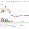 光伏寒潮之下，晶澳太陽能欲借殼回A能挽救估值？
