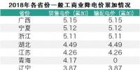 電改視野|30省市工商業(yè)降價(jià)情況匯總 廣西5.15分降幅領(lǐng)跑全國