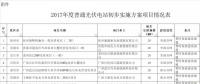 廣西：收回光伏建設(shè)規(guī)模80MW，優(yōu)先用于扶貧項(xiàng)目
