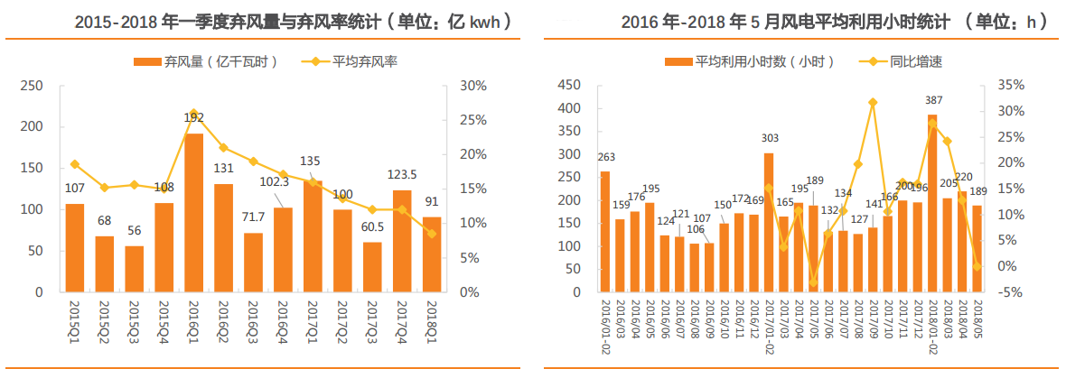 風電行業(yè)：多點驅(qū)動迎復(fù)蘇