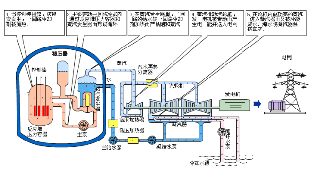重磅！電廠各類設(shè)備原理海量動圖