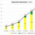 2018遭遇多路“圍剿” 中國光伏招惹了誰？