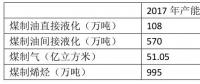為什么煤化工不熱了？