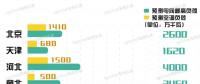11省市（地區(qū)）電力負(fù)荷預(yù)測 哪個(gè)省最愛開空調(diào)？