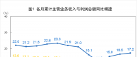 搶先看｜2018年1-6月全國電力、熱力、燃?xì)獾葘?shí)現(xiàn)利潤總額2227.7.億元（附解讀）