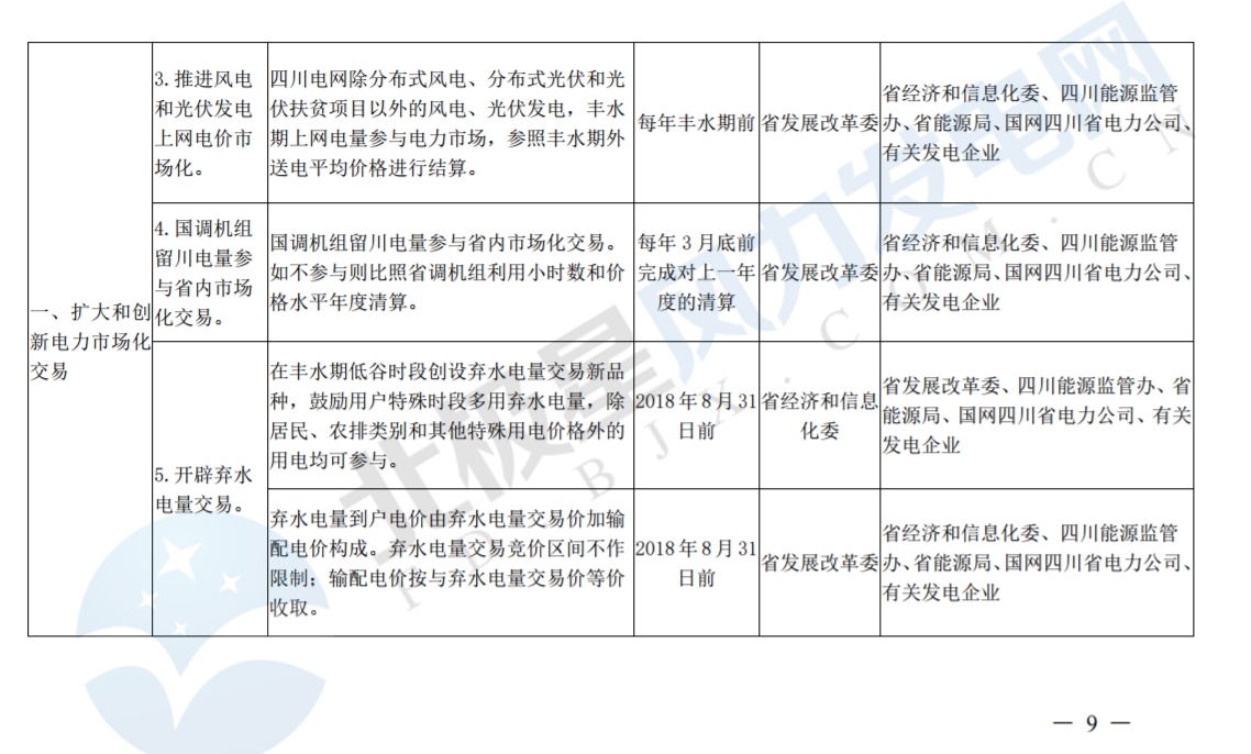 推進風光上網(wǎng)電價市場化，參照豐水期外送電均價結(jié)算！四川省關(guān)于深化電力體制改革的實施意見（征求意見稿）