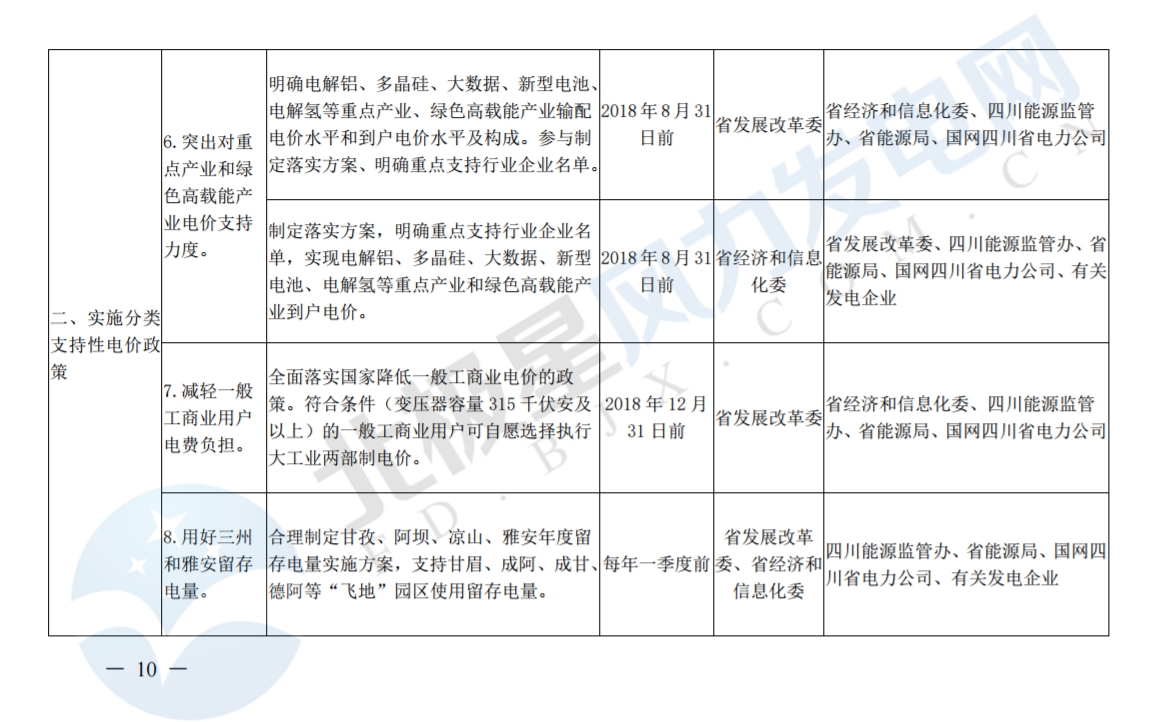 推進風光上網(wǎng)電價市場化，參照豐水期外送電均價結(jié)算！四川省關(guān)于深化電力體制改革的實施意見（征求意見稿）