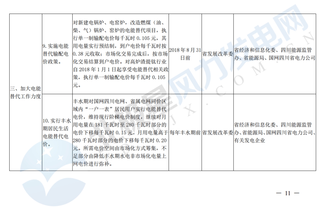 推進風光上網(wǎng)電價市場化，參照豐水期外送電均價結(jié)算！四川省關(guān)于深化電力體制改革的實施意見（征求意見稿）