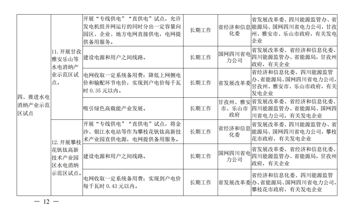 推進風光上網(wǎng)電價市場化，參照豐水期外送電均價結(jié)算！四川省關(guān)于深化電力體制改革的實施意見（征求意見稿）