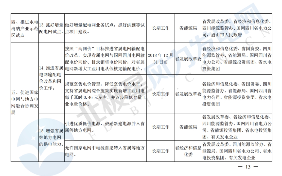 推進風光上網(wǎng)電價市場化，參照豐水期外送電均價結(jié)算！四川省關(guān)于深化電力體制改革的實施意見（征求意見稿）