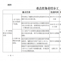 推進(jìn)風(fēng)光上網(wǎng)電價(jià)市場(chǎng)化，參照豐水期外送電均價(jià)結(jié)算！四川省關(guān)于深化電力體制改革的實(shí)施意見（征求意見稿）