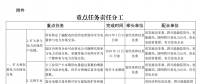 推進風光上網(wǎng)電價市場化，參照豐水期外送電均價結(jié)算！四川省關(guān)于深化電力體制改革的實施意見（征求意見稿）