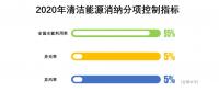 對(duì)比2017及2018上半年的能源局發(fā)布會(huì)，火電企業(yè)越來(lái)越糟，虧損面接近一半