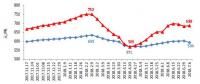 2018年上半年全國電力供需形勢(shì)分析預(yù)測(cè)報(bào)告：全國全社會(huì)用電量3.23萬億千瓦時(shí)