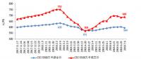 我國(guó)上半年新增煤電裝機(jī)998萬(wàn)千瓦 同比減少10.3% 非化石能源發(fā)電新增裝機(jī)規(guī)模創(chuàng)新高！