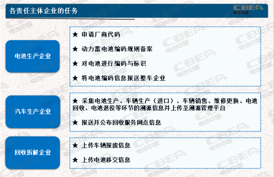 動(dòng)力電池業(yè)兩大新規(guī)今起實(shí)施 你需要知道的都在這里！