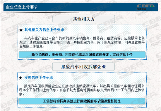 動(dòng)力電池業(yè)兩大新規(guī)今起實(shí)施 你需要知道的都在這里！