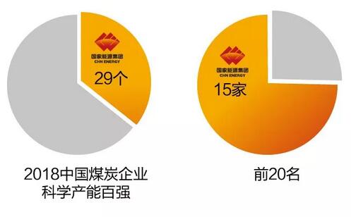 速看！國家能源集團上半年成績單&下半年計劃書！