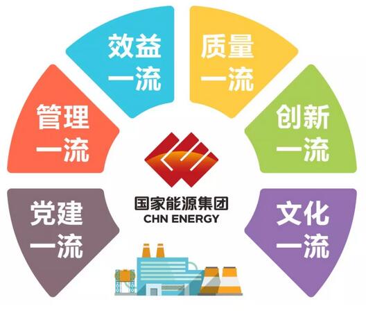 速看！國家能源集團上半年成績單&下半年計劃書！