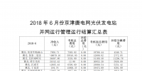 6月京津唐電網(wǎng)光伏電站并網(wǎng)運行結算匯總表