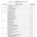 增量配網(wǎng)項目總量已達(dá)320個