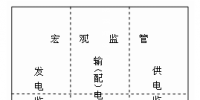 《電力市場(chǎng)概論》<font color=