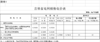 吉林第三批降電價！一般工商業(yè)及其他目錄電價降0.85分/千瓦時