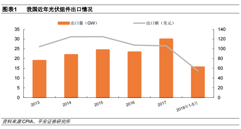 從全球大國(guó)電力結(jié)構(gòu)演變看風(fēng)電、光伏發(fā)展