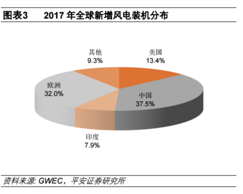 從全球大國(guó)電力結(jié)構(gòu)演變看風(fēng)電、光伏發(fā)展