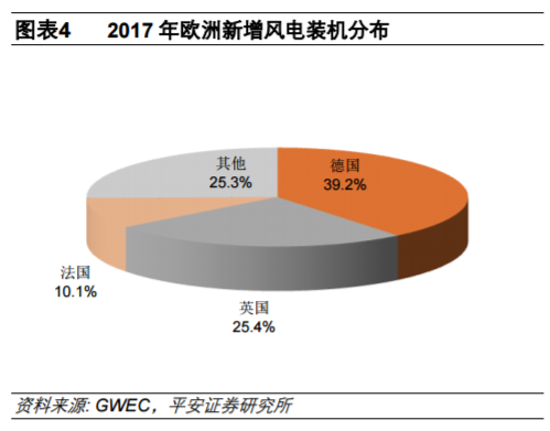 從全球大國(guó)電力結(jié)構(gòu)演變看風(fēng)電、光伏發(fā)展