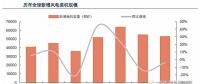 從全球大國(guó)能源電力結(jié)構(gòu)演變看風(fēng) 、光發(fā)展