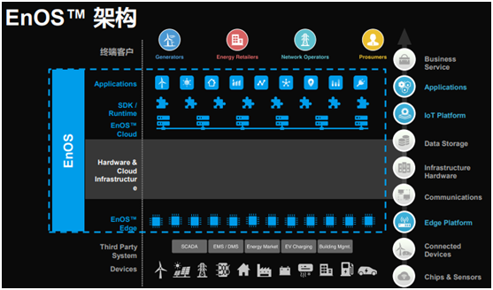 風(fēng)電巨頭遠(yuǎn)景拿下日產(chǎn)電池部門AESC，究竟意欲何為？