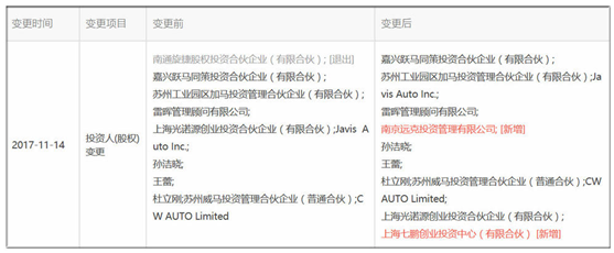 風(fēng)電巨頭遠(yuǎn)景拿下日產(chǎn)電池部門AESC，究竟意欲何為？