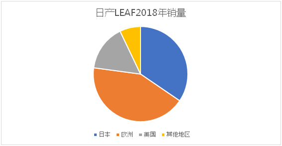 風(fēng)電巨頭遠(yuǎn)景拿下日產(chǎn)電池部門AESC，究竟意欲何為？