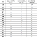 全額收購省內(nèi)水電、風電、光伏發(fā)電！廣東省印發(fā)2018年節(jié)能減排工作推進方案！