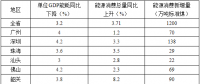 全額收購省內(nèi)水電、風(fēng)電、光伏發(fā)電！廣東省印發(fā)2018年節(jié)能減排工作推進(jìn)方案！