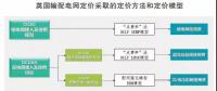 頭條｜電力現(xiàn)貨市場(chǎng)的運(yùn)行將對(duì)電力市場(chǎng)產(chǎn)生哪些影響？