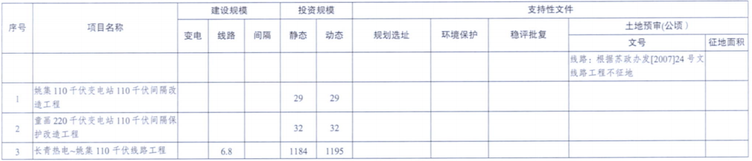 一周核準(zhǔn)、中標(biāo)、開工等風(fēng)電項目匯總（8.06—8.12）