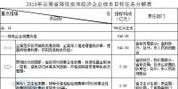 云南省2018年降低實體經濟企業(yè)成本實施方案：提分兩次降低<font color=